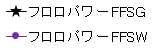 Legend (FP-FFSG, FP-FFSW) .png